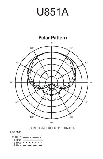 Audio Technica U851A