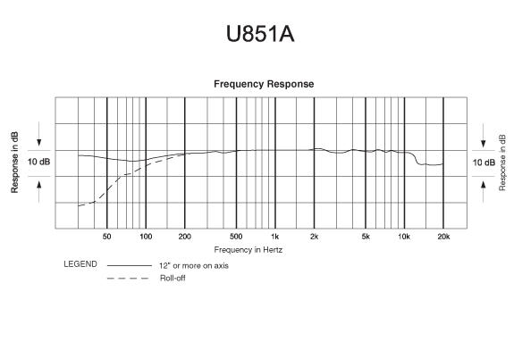 Audio Technica U851A