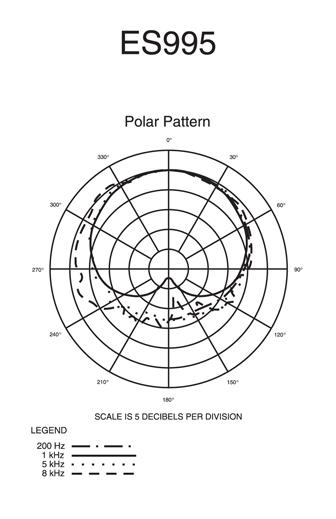 Audio Technica ES995
