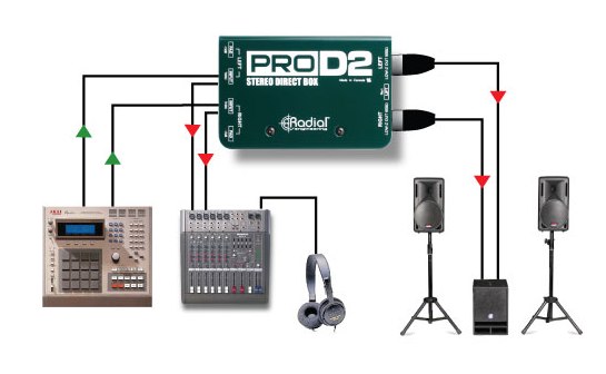 Radial Pro D2