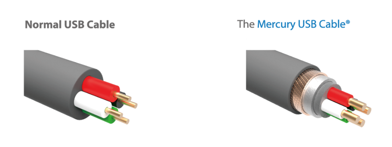 iFi Audio Mercury USB Cable - 0.5m