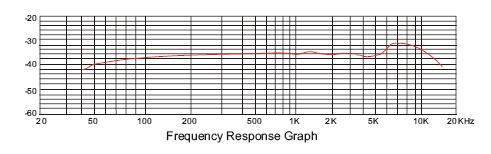 Prodipe ST-USB Lanen