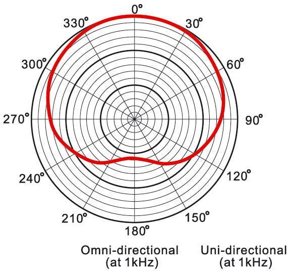 Prodipe MC-1 Ludovic Lanen