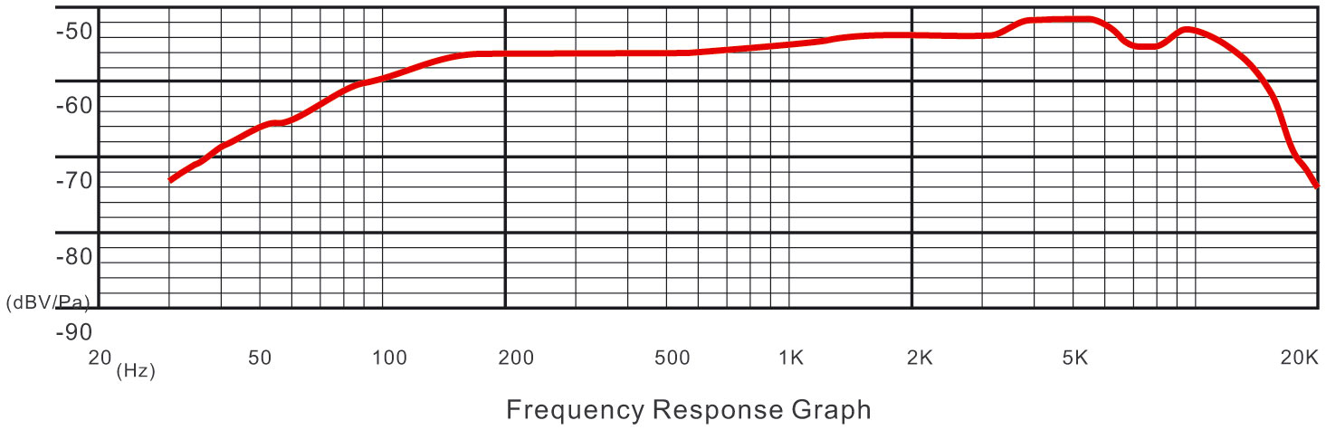 Prodipe MC-1 Ludovic Lanen