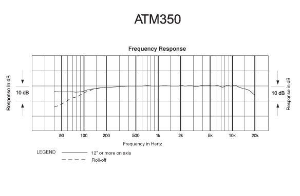 Audio Technica ATM350