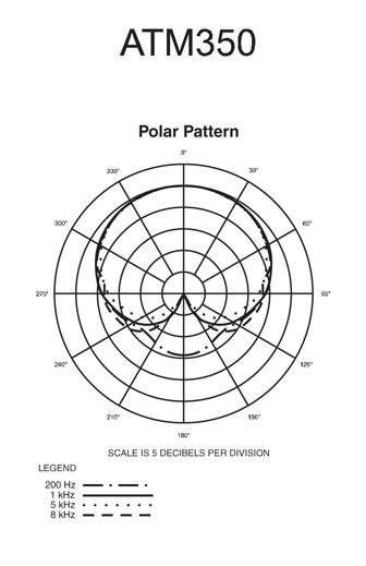 Audio Technica ATM350